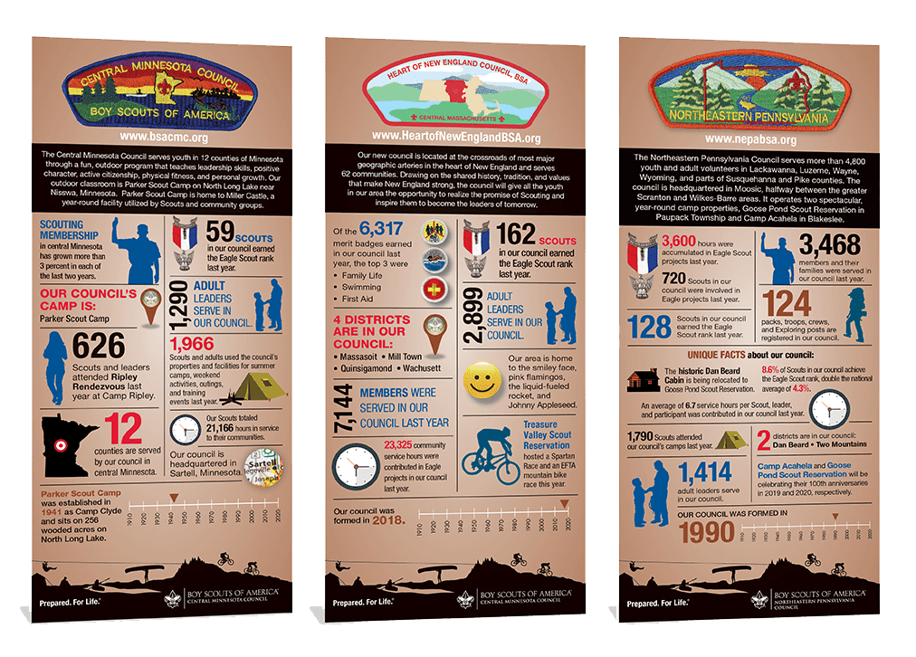 Three informative panels detail hiking trails with maps, stats, and guidelines.